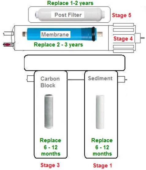 Overzicht filters